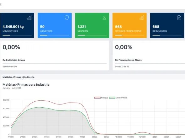 Desenvolvimento do Software SAGMA
